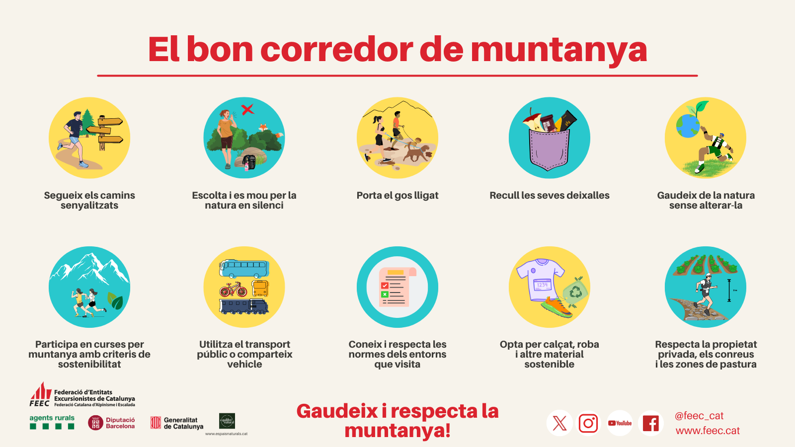 infografia amb els punts bàsics que ha de tenir un/a corredor/a per la muntanya de respecte i cura vers la natura, cada punt va acompanyat d'una imatge que hi fa referència. 